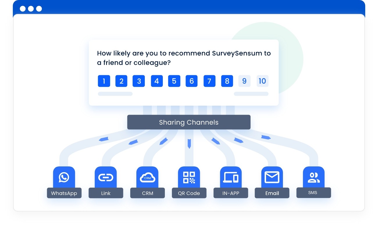 Visualización de canales para compartir encuestas